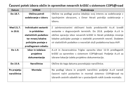 ask triglav razpis