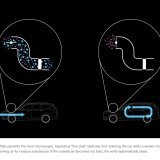 The all-new Volvo XC90 - Clean Zone illustration