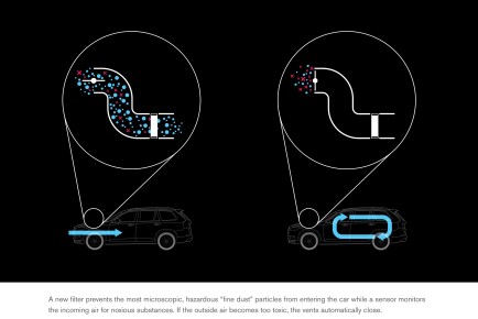 The all-new Volvo XC90 - Clean Zone illustration