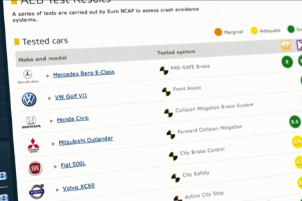 Euro NCAP AEB