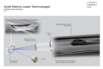 Audi matrix laser