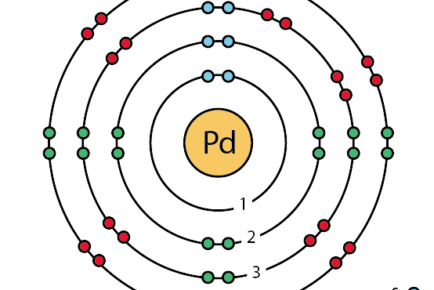 46_paladium_(Pd)_enhanced_Bohr_model