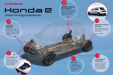 honda-e-platform-infographic