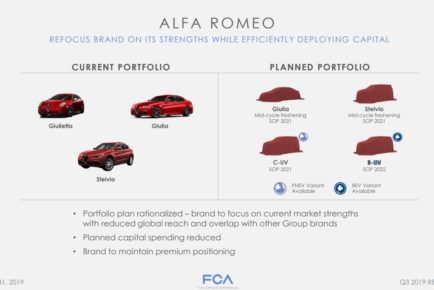 alfa-romeo-future-product-p