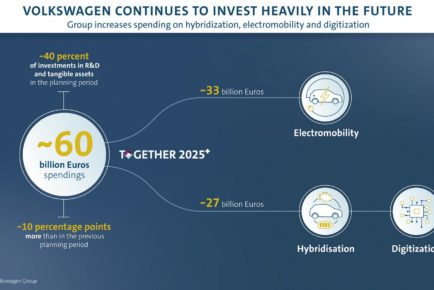 VW-Group-EV-Digital-Investment-01