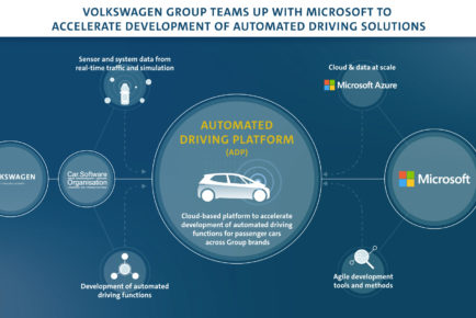 Volkswagen Group teams up with Microsoft to accelerate the devel