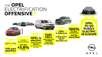 Opel_plans