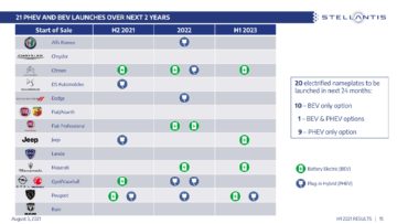 Stellantis_plans (1)