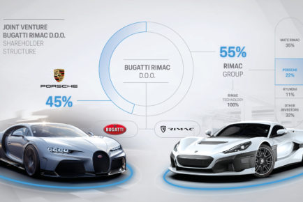 Bugatti Rimac_1