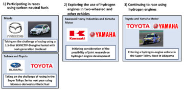 Toyota_race_fuel_alternative_ (3)