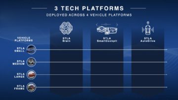 STLA_Software_Day_Platforms
