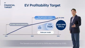 Hyundai_MotorAcceleratesElectrificationStrategyTargeting7ofGlobalEVMarketby2030