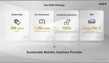 Kia CEO investor day_3