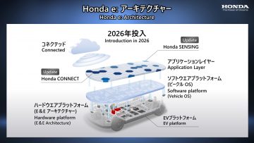 368920_Honda_introduces_its_progress_toward_electrification_and_business
