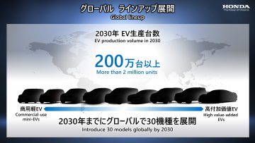 368924_Honda_introduces_its_progress_toward_electrification_and_business