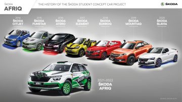 skoda_afriq_history-1920x1080