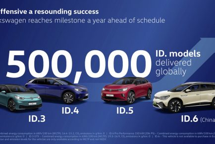 ID. models crack the half-million mark: Volkswagen meets deliver