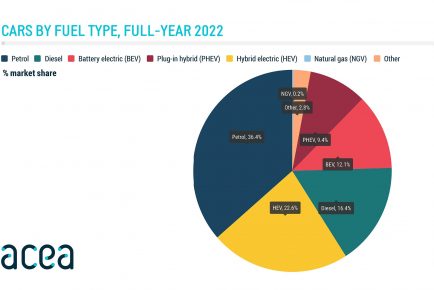 Cars_by_fuel_type_Q4_2022_1