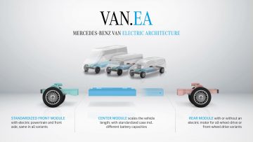 Mercedes-Benz_VANEA_7