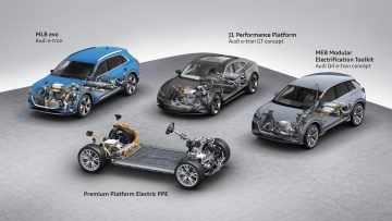 volkswagen-group-modular-ev-platform