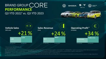 VW-Group-Sales