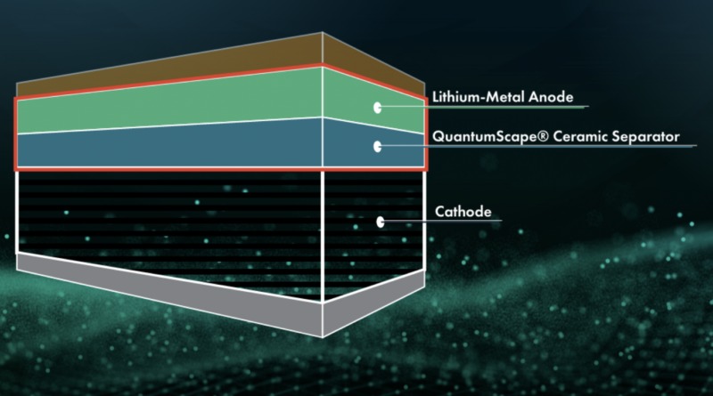 solid-state-battery-electric-veh.jpg
