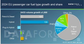 Dataforce CO2 targets 2025_ (2)