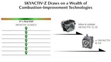 mazda-skyactiv-z (2)