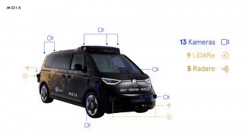 MOIA INFOGRAFIK ID BUZZ AD
