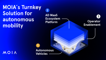 MOIA TURNKEY SOLUTION