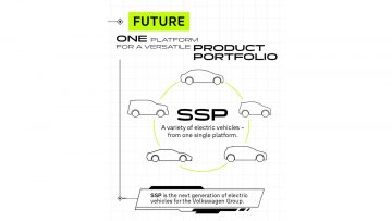 Volkswagen SSP platform_ (1)