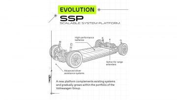 Volkswagen SSP platform_ (3)