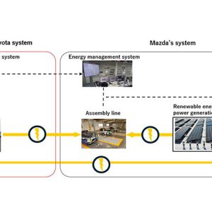 20250821-toyota-battery