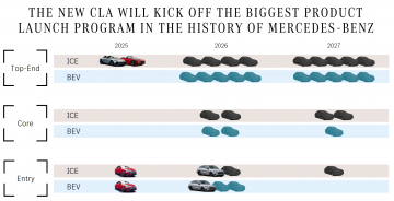 mercedes_future_lineup-2026-2027