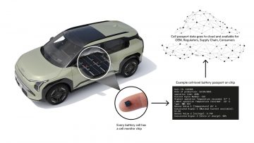 kia-corporate-Battery-Life-Passport-Project-clean-digital-1920x1080