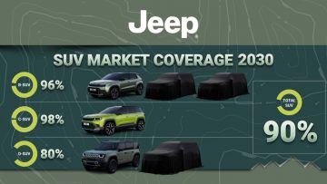 Jeep-Future-Strategy-Europe-3