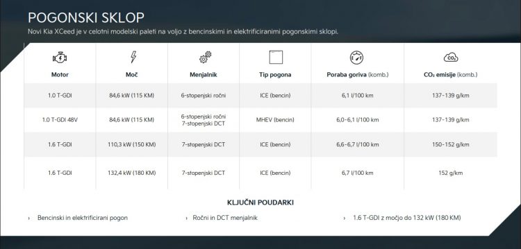 pogonska paleta XCeed