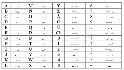 morse-tab1.jpg