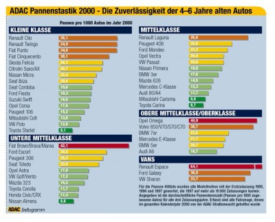 Pannenstastik 2000.jpg