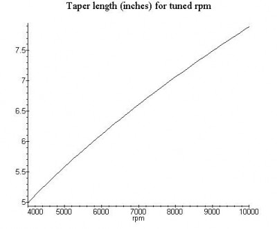 421TAPER 1.jpg