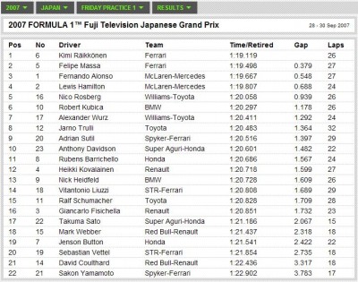 2007Japanese GP_Practice 1.JPG