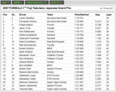 2007Japanese GP_Practice 2.JPG