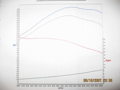 A4 1.8 T Dyno.jpg