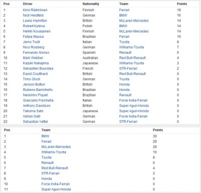 Bahrain_GP_Drivers&Const.jpg