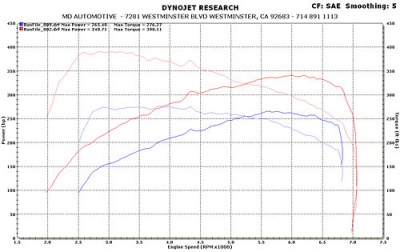 bmw_335i_vishnu_dyno_500.jpg