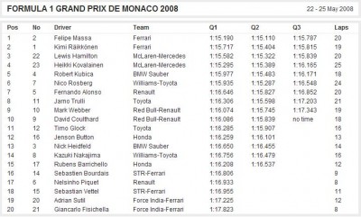 F1_2008_Grand_Prix_De_Monaco_Qualifying.JPG