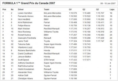 kvalifikacije f1 gp 2007.jpg