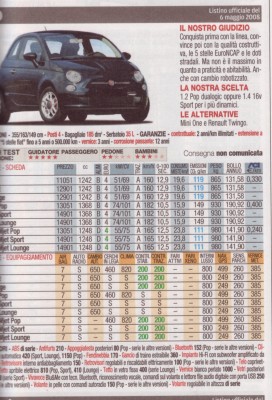 Fiat 500_0001.jpg