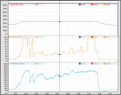 Dyno 3440RPM.jpg