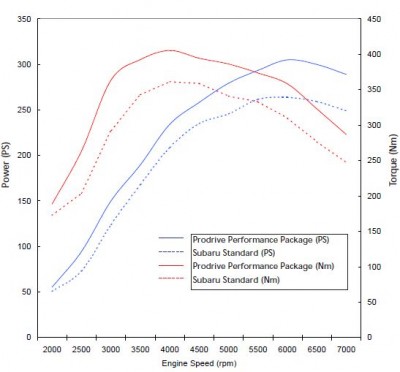 sti2002.jpg